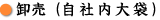Г